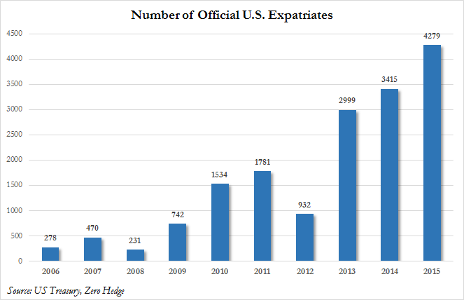 http://www.zerohedge.com/sites/default/files/images/user3303/imageroot/2016/07/25/20160729_runaway.png